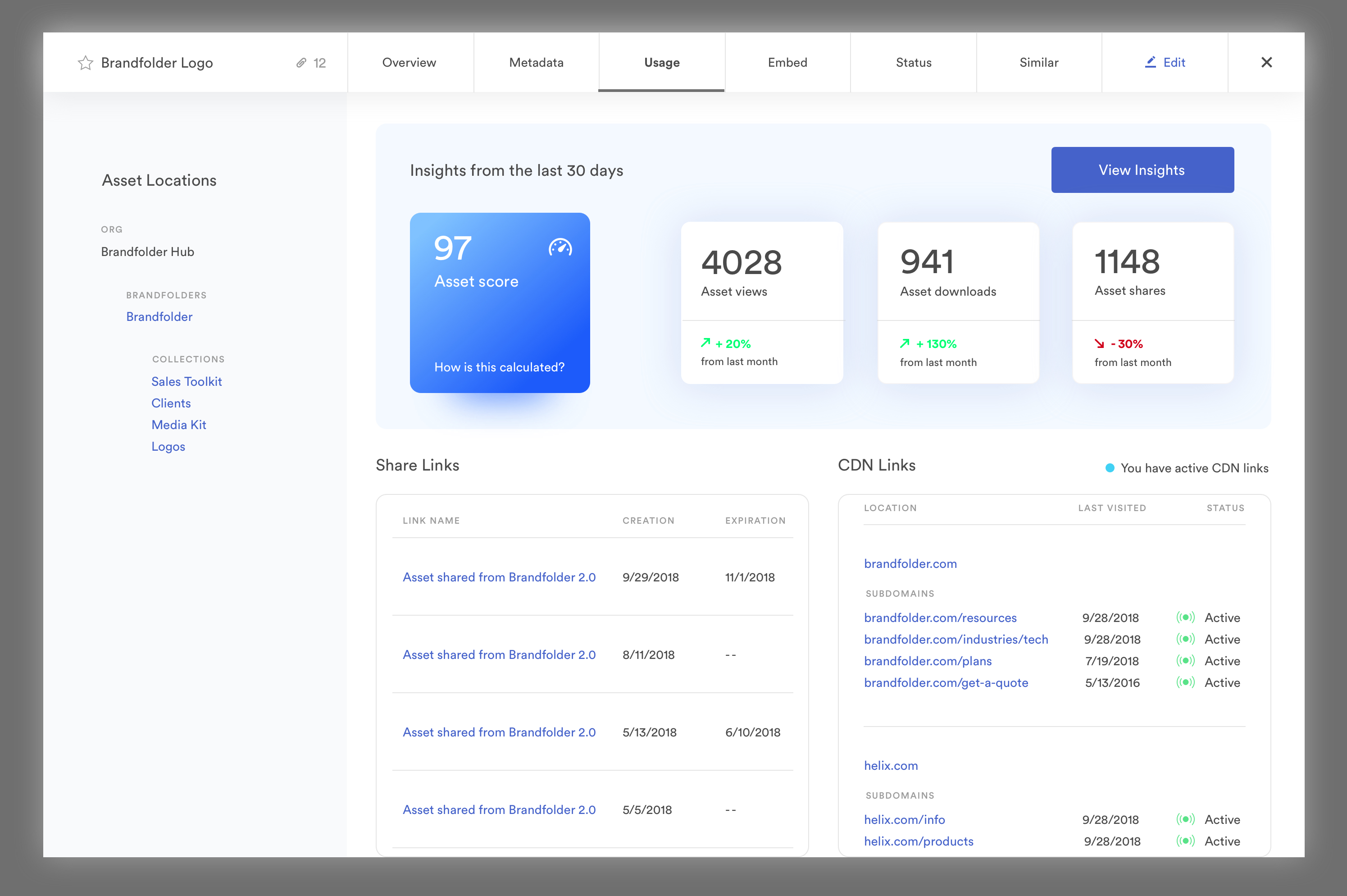 View of asset usage metrics in Brandfolder