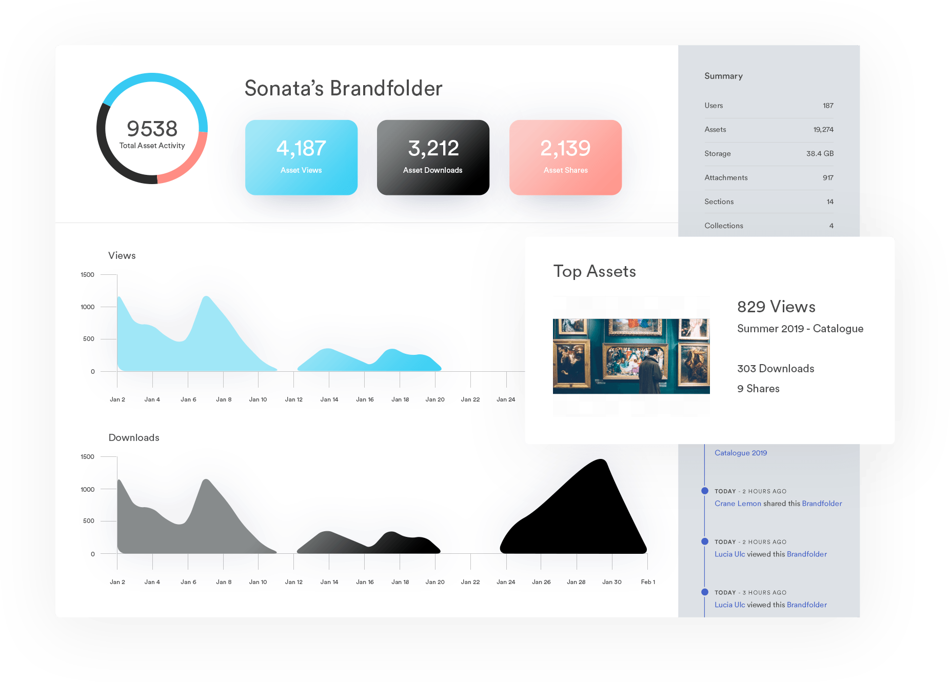 Measure your brand impact