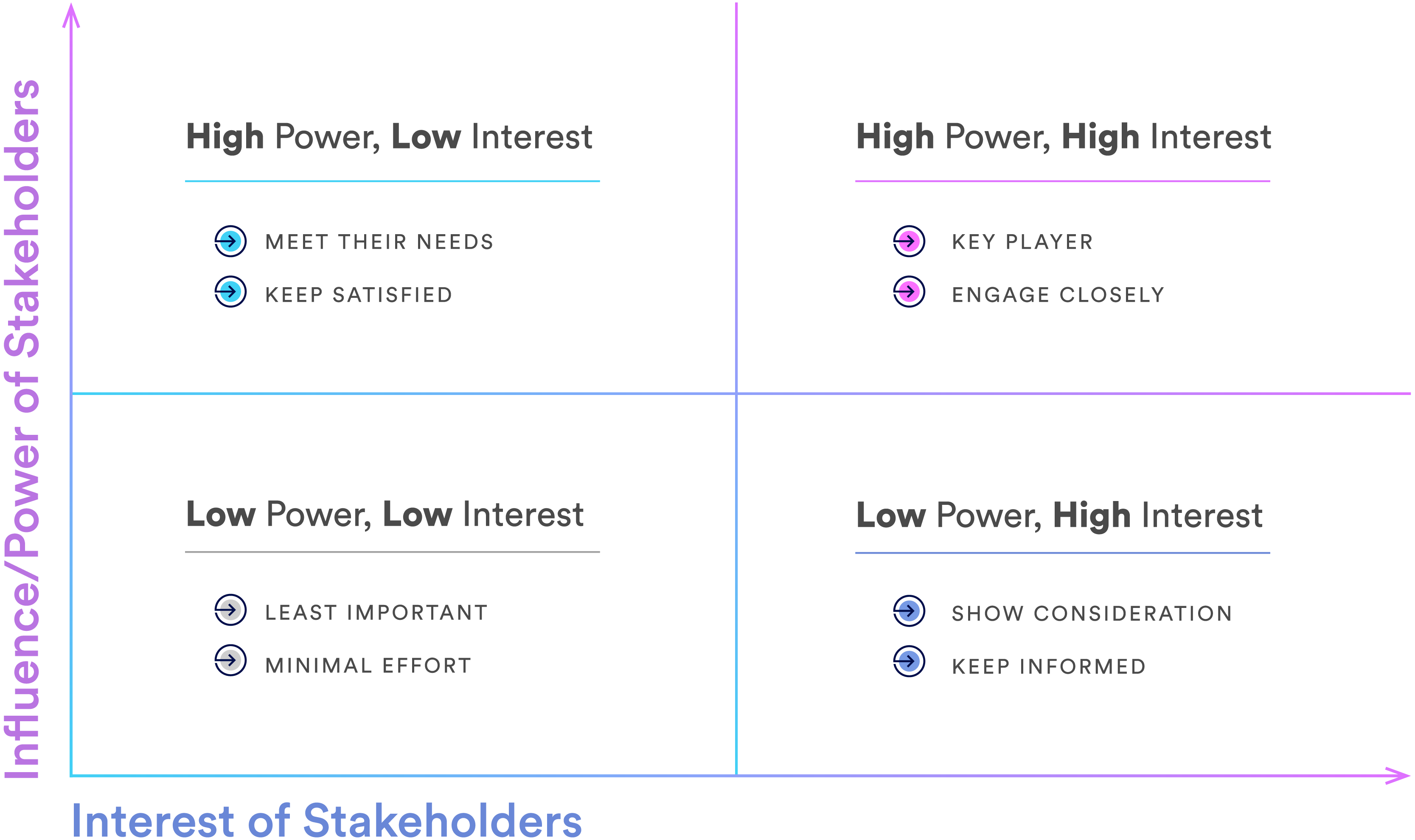 stakeholder-quadrants-01