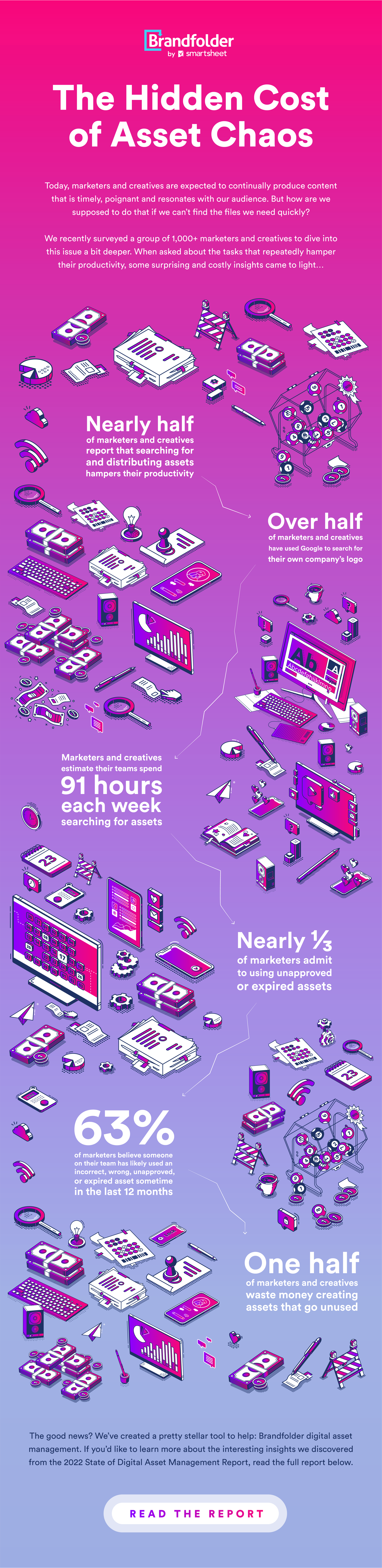 hidden cost of asset chaos infographic